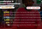 Hub Business Growth Accelerator Grant